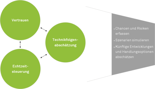 Grafik